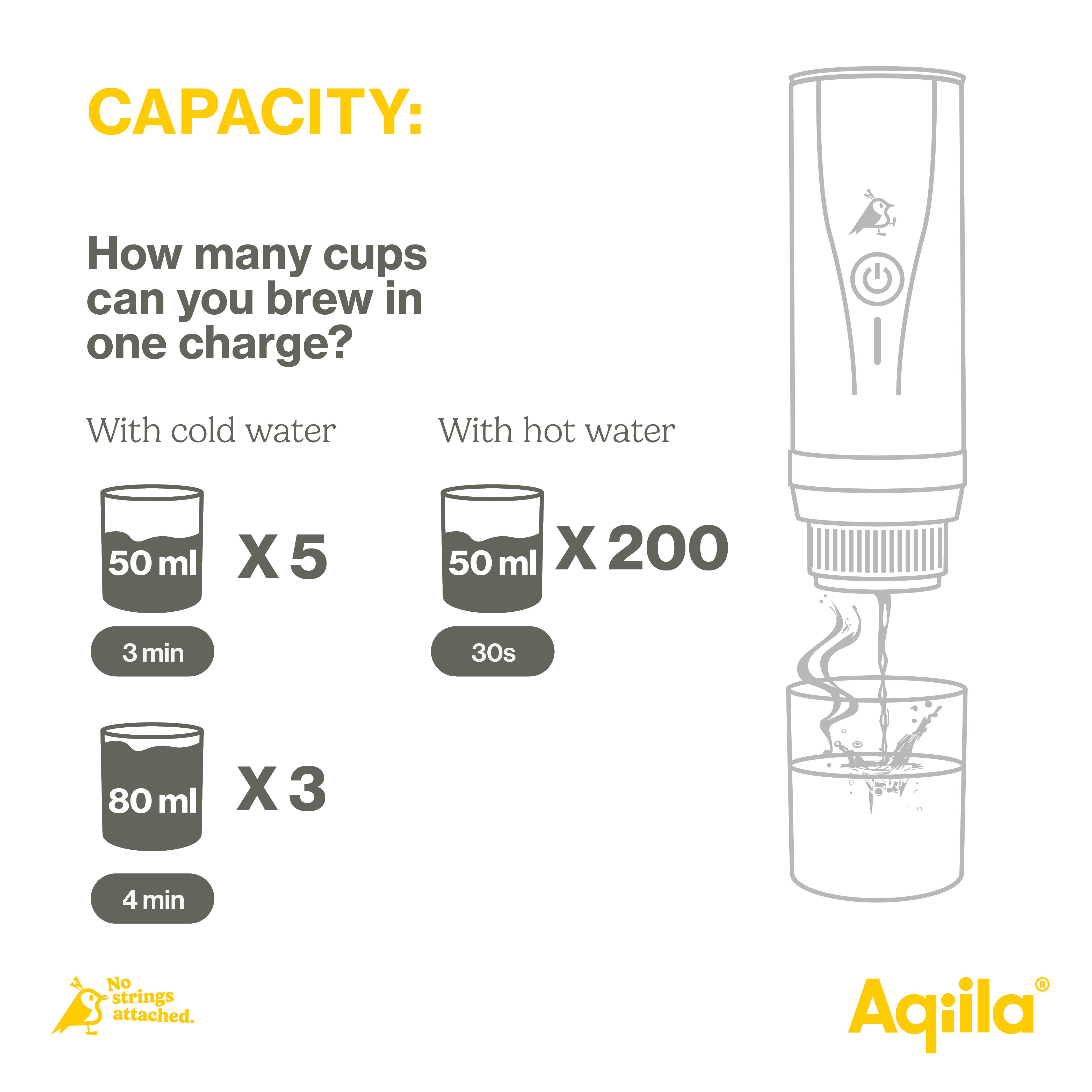 Aqiila Coffeebird – Portable espresso machine