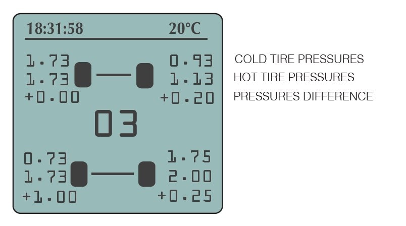 Tyre Pressure Gauge HIPREMA 4  5 BAR/72 PSI