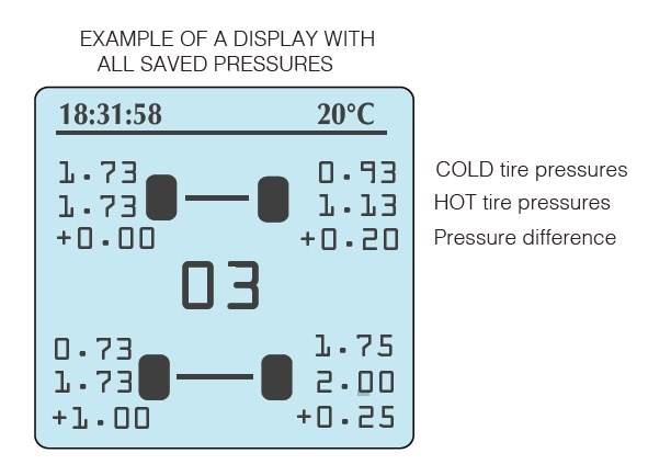 Air Pressure Gauge + Dual Pyrometer HIPREMA 4 IR+Probe