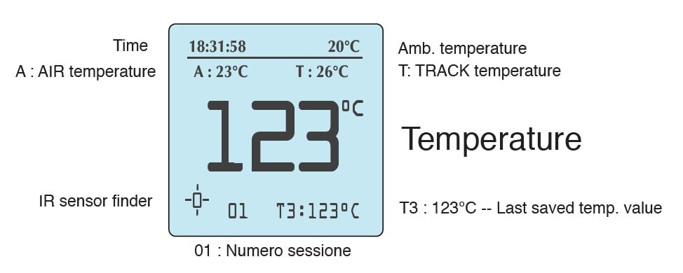 Air Pressure Gauge + Dual Pyrometer HIPREMA 4 IR+Probe