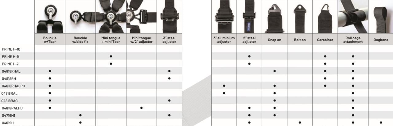 Harness Sparco 04716M1