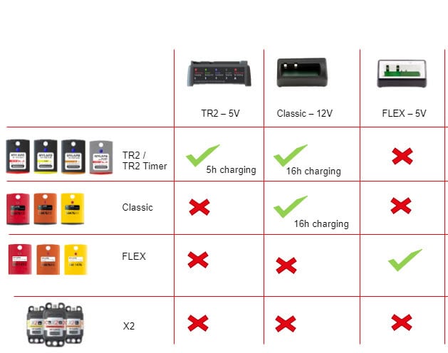 Charger Cradle for MyLaps TR2 Transponder